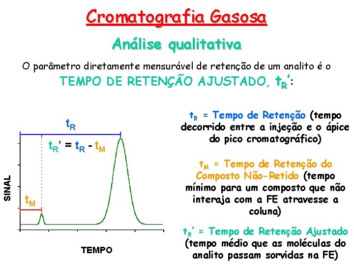 Cromatografia Gasosa Análise qualitativa O parâmetro diretamente mensurável de retenção de um analito é