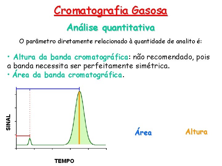 Cromatografia Gasosa Análise quantitativa O parâmetro diretamente relacionado à quantidade de analito é: SINAL