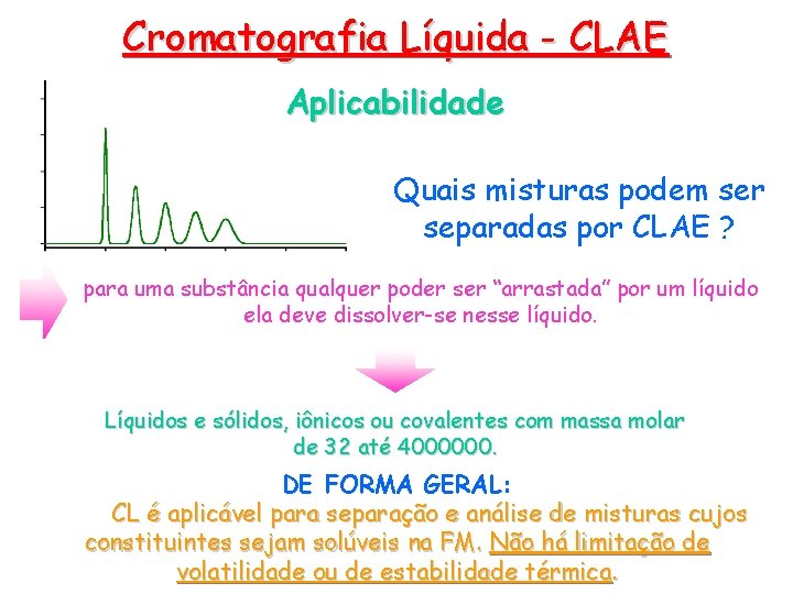 Cromatografia Líquida - CLAE Aplicabilidade Quais misturas podem ser separadas por CLAE ? para