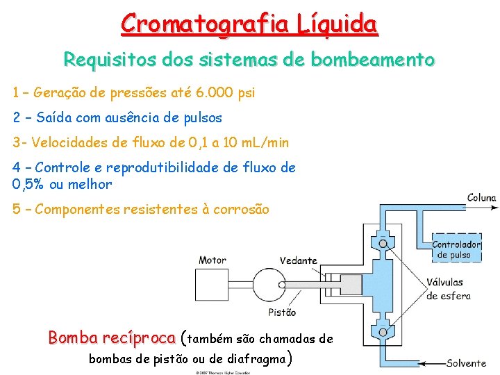 Cromatografia Líquida Requisitos dos sistemas de bombeamento 1 – Geração de pressões até 6.