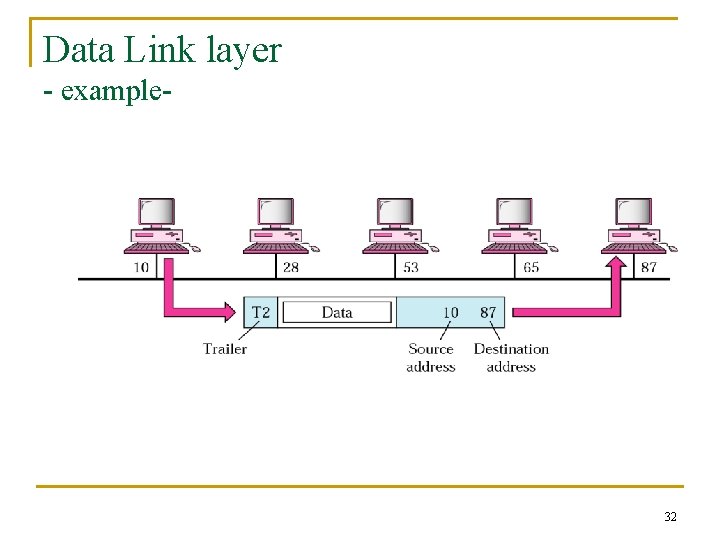 Data Link layer - example- 32 