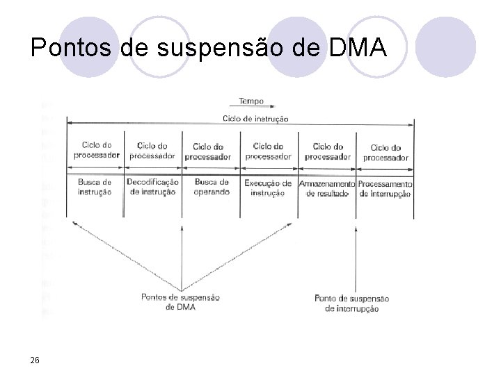 Pontos de suspensão de DMA 26 