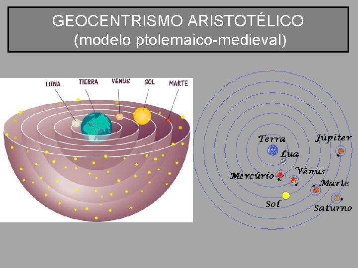 GEOCENTRISMO ARISTOTÉLICO (modelo ptolemaico-medieval) 