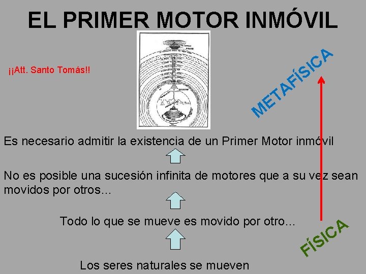 EL PRIMER MOTOR INMÓVIL A C I S Í F ¡¡Att. Santo Tomás!! A