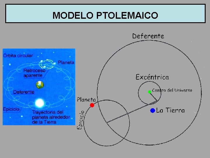 MODELO PTOLEMAICO 