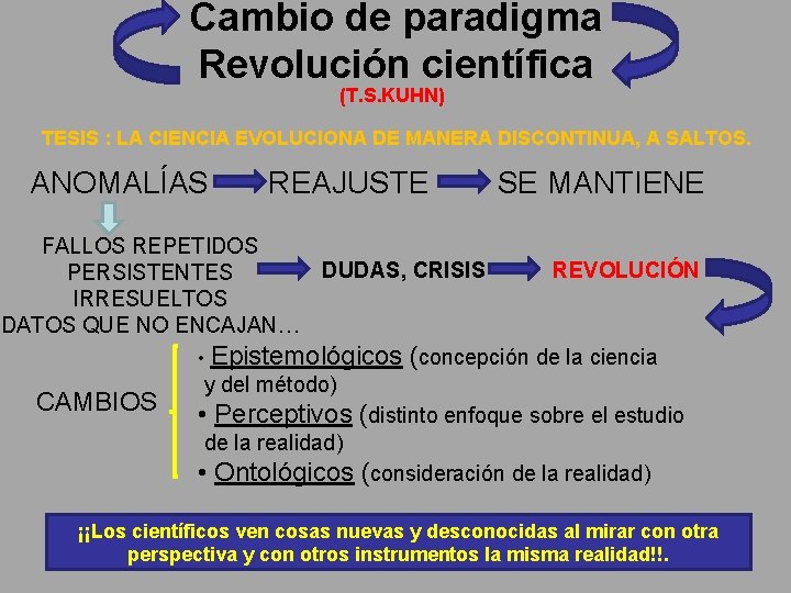 Cambio de paradigma Revolución científica (T. S. KUHN) TESIS : LA CIENCIA EVOLUCIONA DE