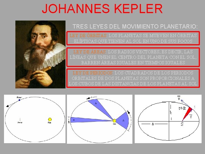 JOHANNES KEPLER TRES LEYES DEL MOVIMIENTO PLANETARIO: LEY DE ÓRBITAS: LOS PLANETAS SE MUEVEN