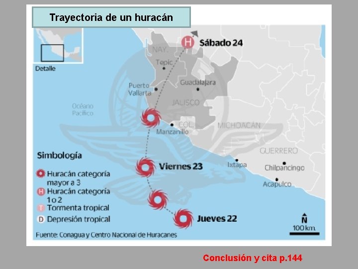 Trayectoria de un huracán Conclusión y cita p. 144 