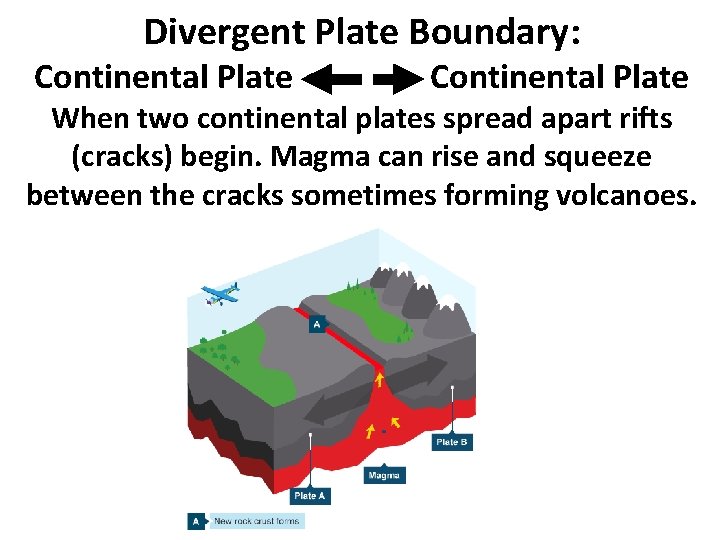Divergent Plate Boundary: Continental Plate When two continental plates spread apart rifts (cracks) begin.