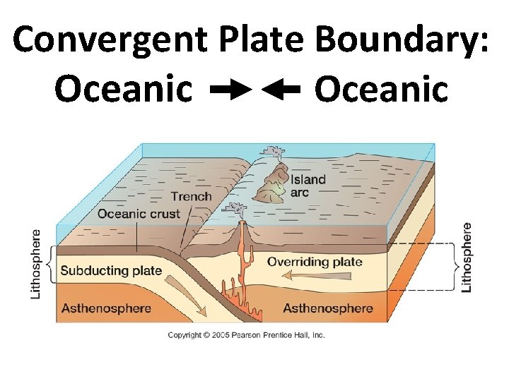 Convergent Plate Boundary: Oceanic 