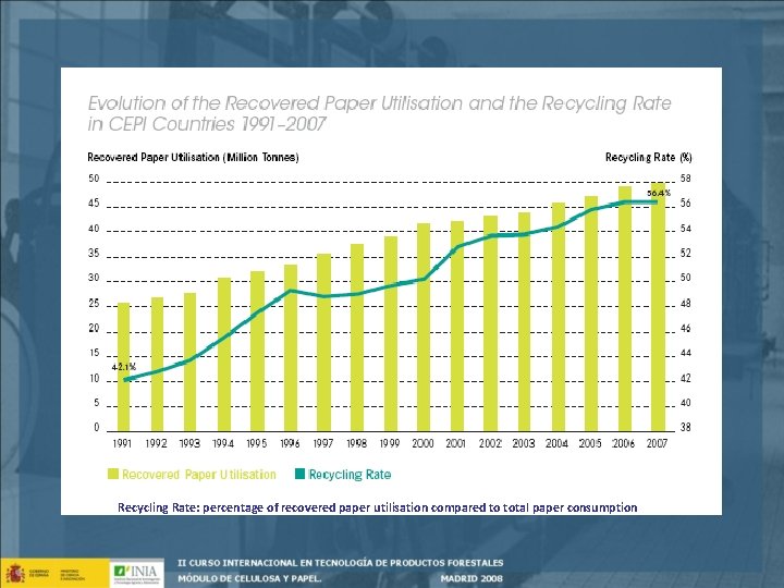 Recycling Rate: percentage of recovered paper utilisation compared to total paper consumption 