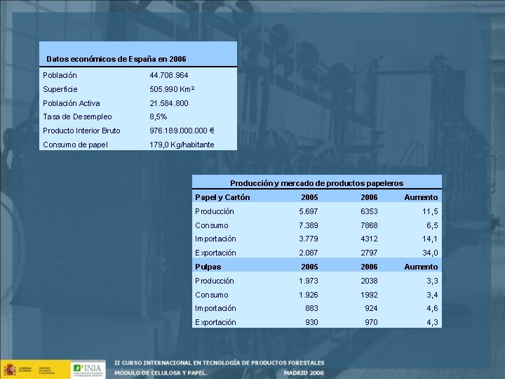 Datos económicos de España en 2006 Población 44. 708. 964 Superficie 505. 990 Km