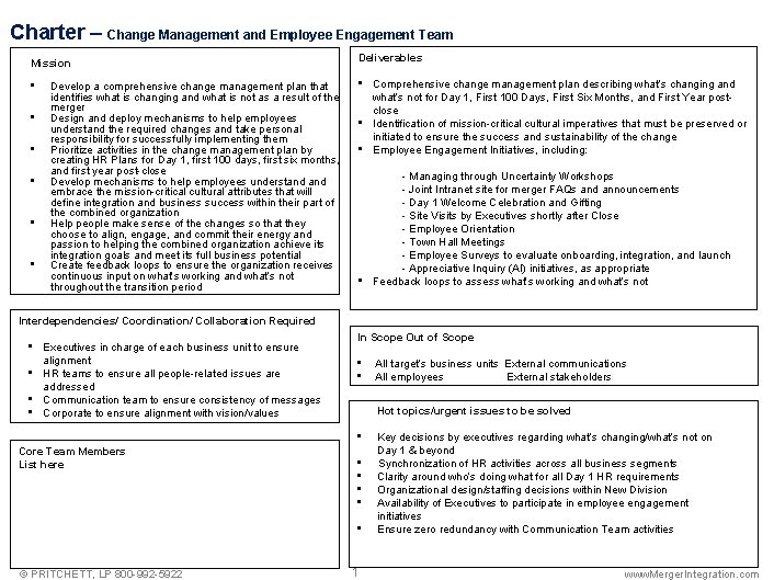 Charter – Change Management and Employee Engagement Team Mission Deliverables • • Develop a