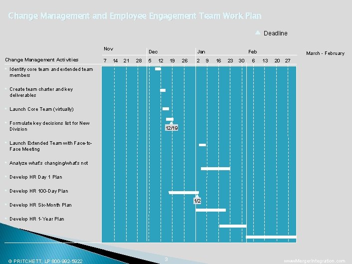 Change Management and Employee Engagement Team Work Plan Deadline Nov Change Management Activities •