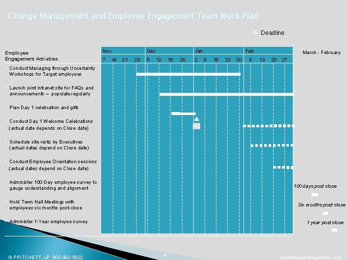 Change Management and Employee Engagement Team Work Plan Deadline Employee Engagement Activities • Conduct