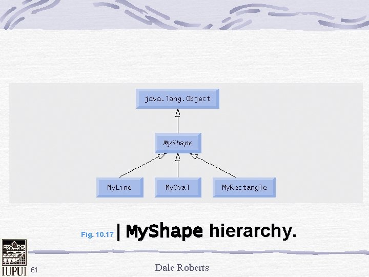 | My. Shape hierarchy. Fig. 10. 17 61 Dale Roberts 