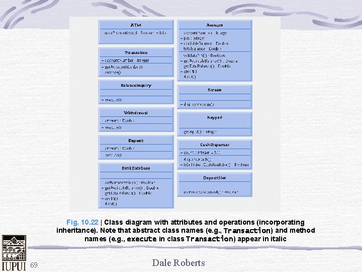 Fig. 10. 22 | Class diagram with attributes and operations (incorporating inheritance). Note that