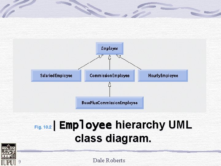 | Employee hierarchy UML class diagram. Fig. 10. 2 9 Dale Roberts 