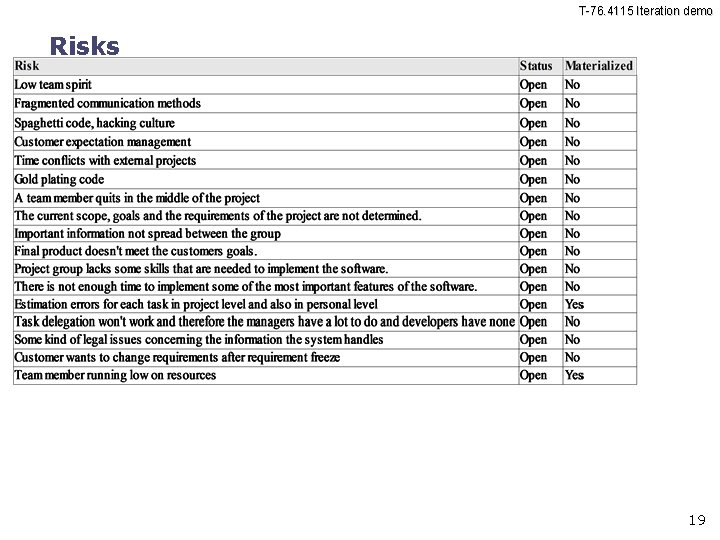 T-76. 4115 Iteration demo Risks 19 