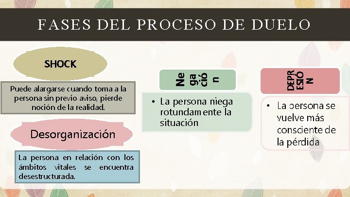 FASES DEL PROCESO DE DUELO Desorganización La persona en relación con los ámbitos vitales