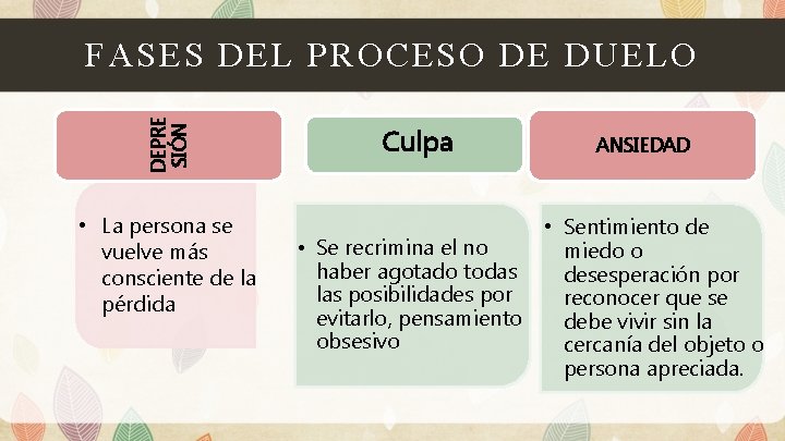 DEPRE SIÓN FASES DEL PROCESO DE DUELO • La persona se vuelve más consciente