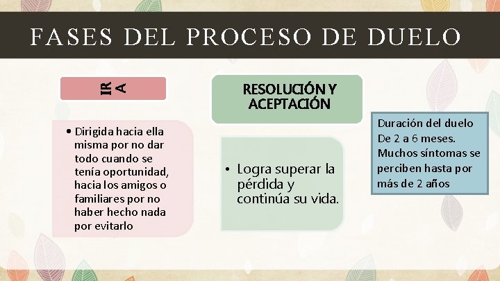 IR A FASES DEL PROCESO DE DUELO • Dirigida hacia ella misma por no