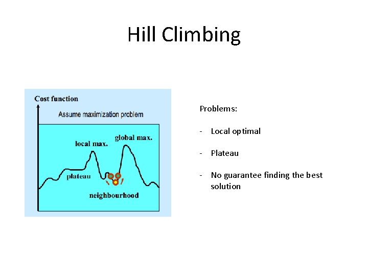 Hill Climbing Problems: - Local optimal - Plateau - No guarantee finding the best