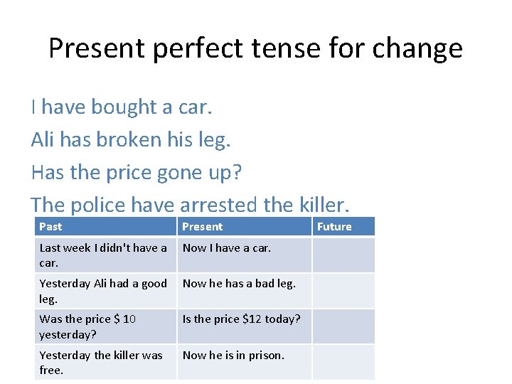 Present perfect tense for change I have bought a car. Ali has broken his