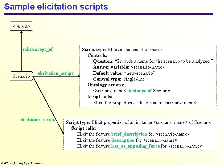 Sample elicitation scripts <object> subconcept_of Scenario elicitation_script G. Tecuci, Learning Agents Laboratory Script type: