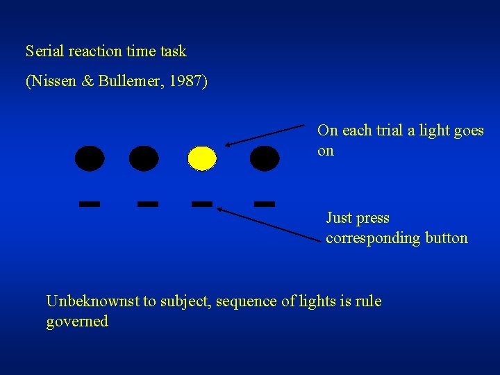 Serial reaction time task (Nissen & Bullemer, 1987) On each trial a light goes