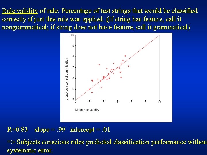 Rule validity of rule: Percentage of test strings that would be classified correctly if