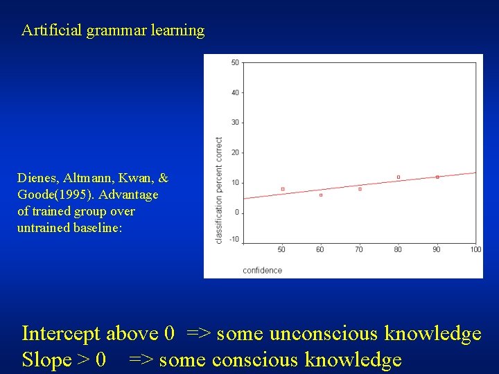 Artificial grammar learning Dienes, Altmann, Kwan, & Goode(1995). Advantage of trained group over untrained