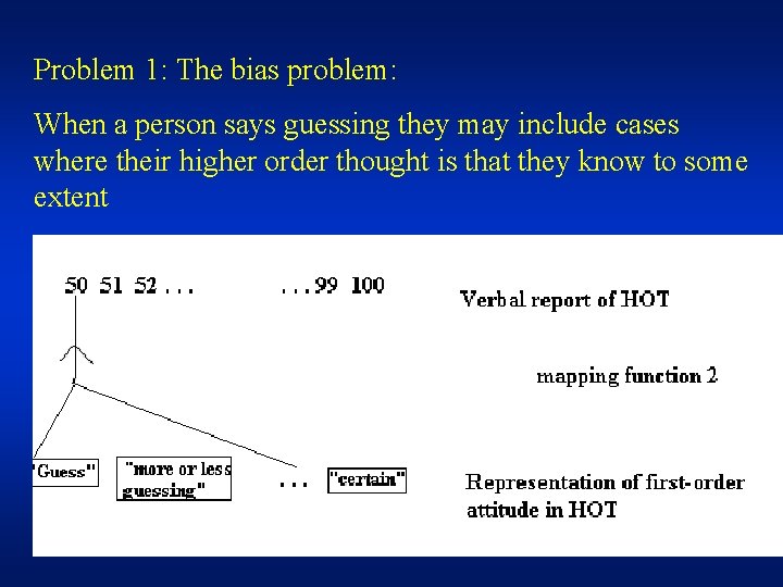 Problem 1: The bias problem: When a person says guessing they may include cases