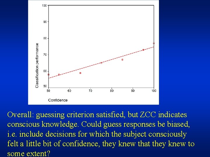 Overall: guessing criterion satisfied, but ZCC indicates conscious knowledge. Could guess responses be biased,