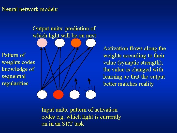 Neural network models: Output units: prediction of which light will be on next Pattern