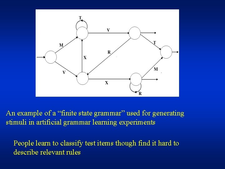 An example of a “finite state grammar” used for generating stimuli in artificial grammar