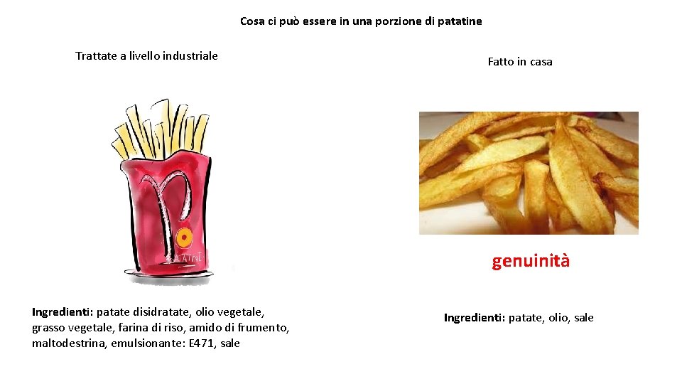 Cosa ci può essere in una porzione di patatine Trattate a livello industriale Fatto