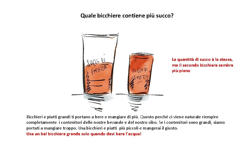 Quale bicchiere contiene più succo? La quantità di succo è la stessa, ma il