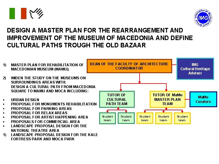 DESIGN A MASTER PLAN FOR THE REARRANGEMENT AND IMPROVEMENT OF THE MUSEUM OF MACEDONIA