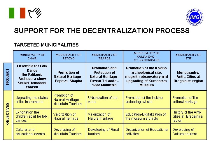 SUPPORT FOR THE DECENTRALIZATION PROCESS OBJECTIVES PROJECT TARGETED MUNICIPALITIES MUNICIPALITY OF CHAIR MUNICIPALITY OF