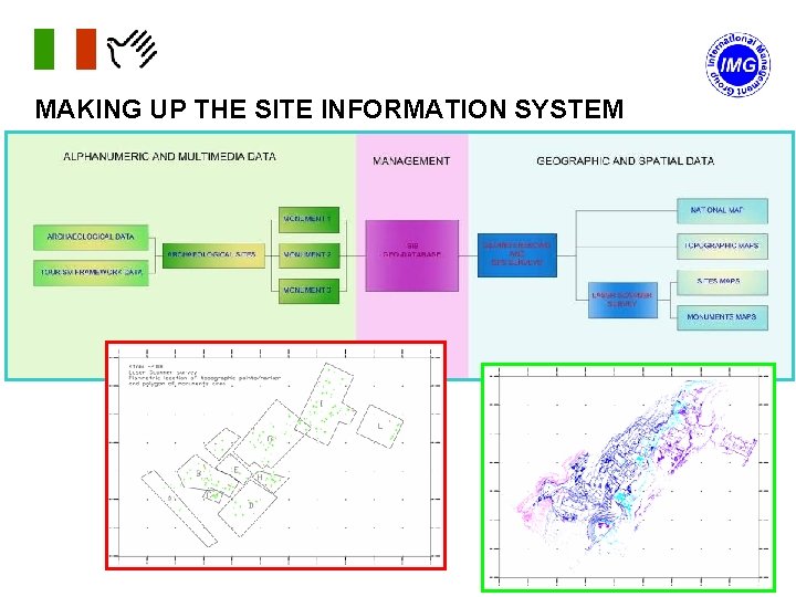 MAKING UP THE SITE INFORMATION SYSTEM 