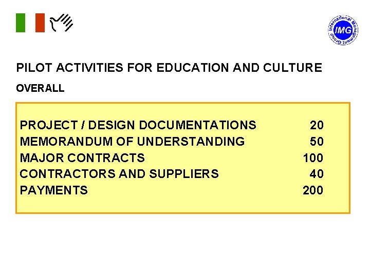 PILOT ACTIVITIES FOR EDUCATION AND CULTURE OVERALL PROJECT / DESIGN DOCUMENTATIONS MEMORANDUM OF UNDERSTANDING