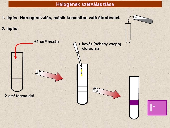 Halogének szétválasztása 1. lépés: Homogenizálás, másik kémcsőbe való átöntéssel. 2. lépés: +1 cm 3