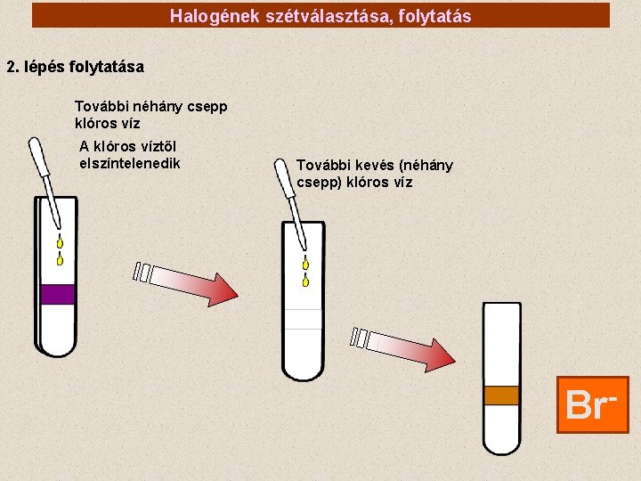 Halogének szétválasztása, folytatás 2. lépés folytatása További néhány csepp klóros víz A klóros víztől