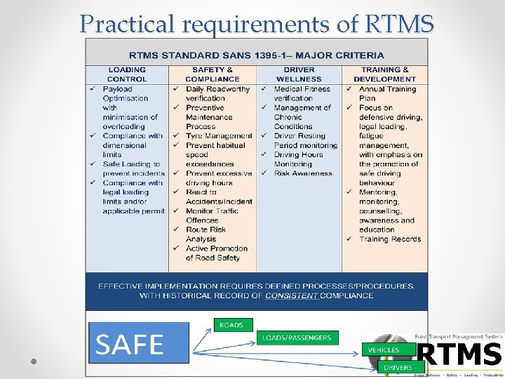 Practical requirements of RTMS 