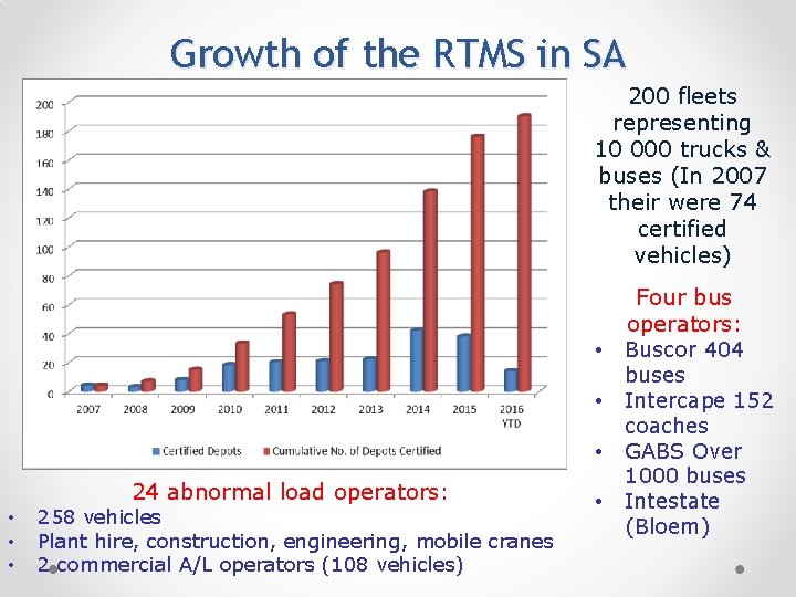 Growth of the RTMS in SA 200 fleets representing 10 000 trucks & buses