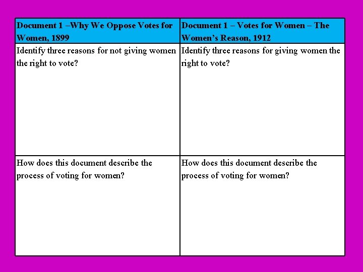 Document 1 –Why We Oppose Votes for Women, 1899 Identify three reasons for not