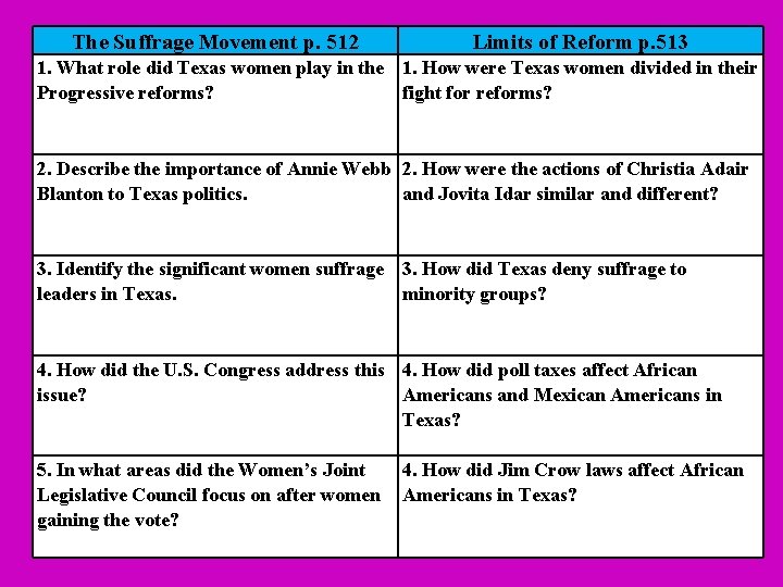 The Suffrage Movement p. 512 Limits of Reform p. 513 1. What role did