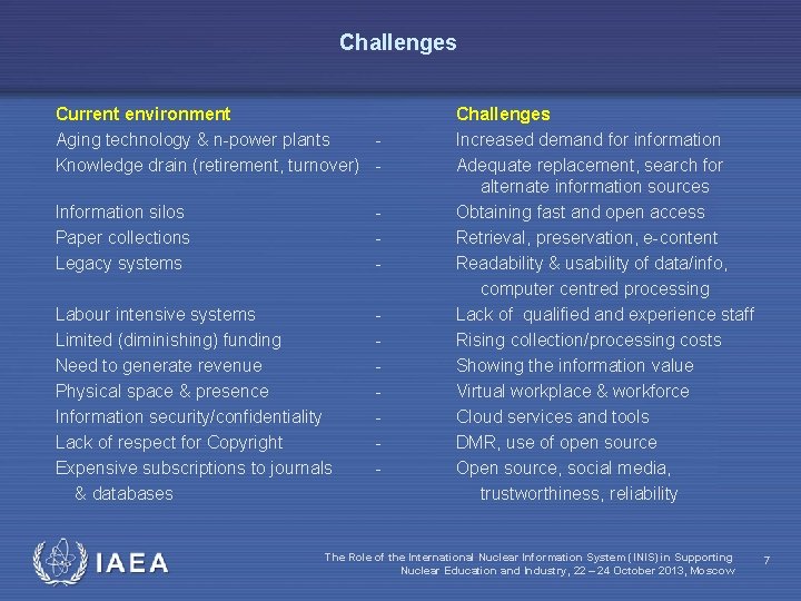 Challenges Current environment Aging technology & n-power plants - Knowledge drain (retirement, turnover) -