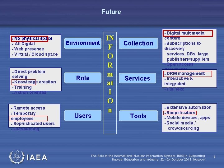 Future ● No physical space ● All Digital ● Web presence ● Virtual /